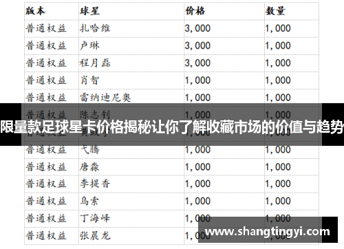 限量款足球星卡价格揭秘让你了解收藏市场的价值与趋势